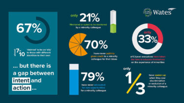 Allyship in the UK workplace