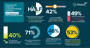 Microaggressions at Work