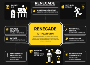 Renegade IoT - Decrease your maintenance costs.