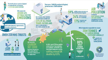 Decarbonising the NHS 